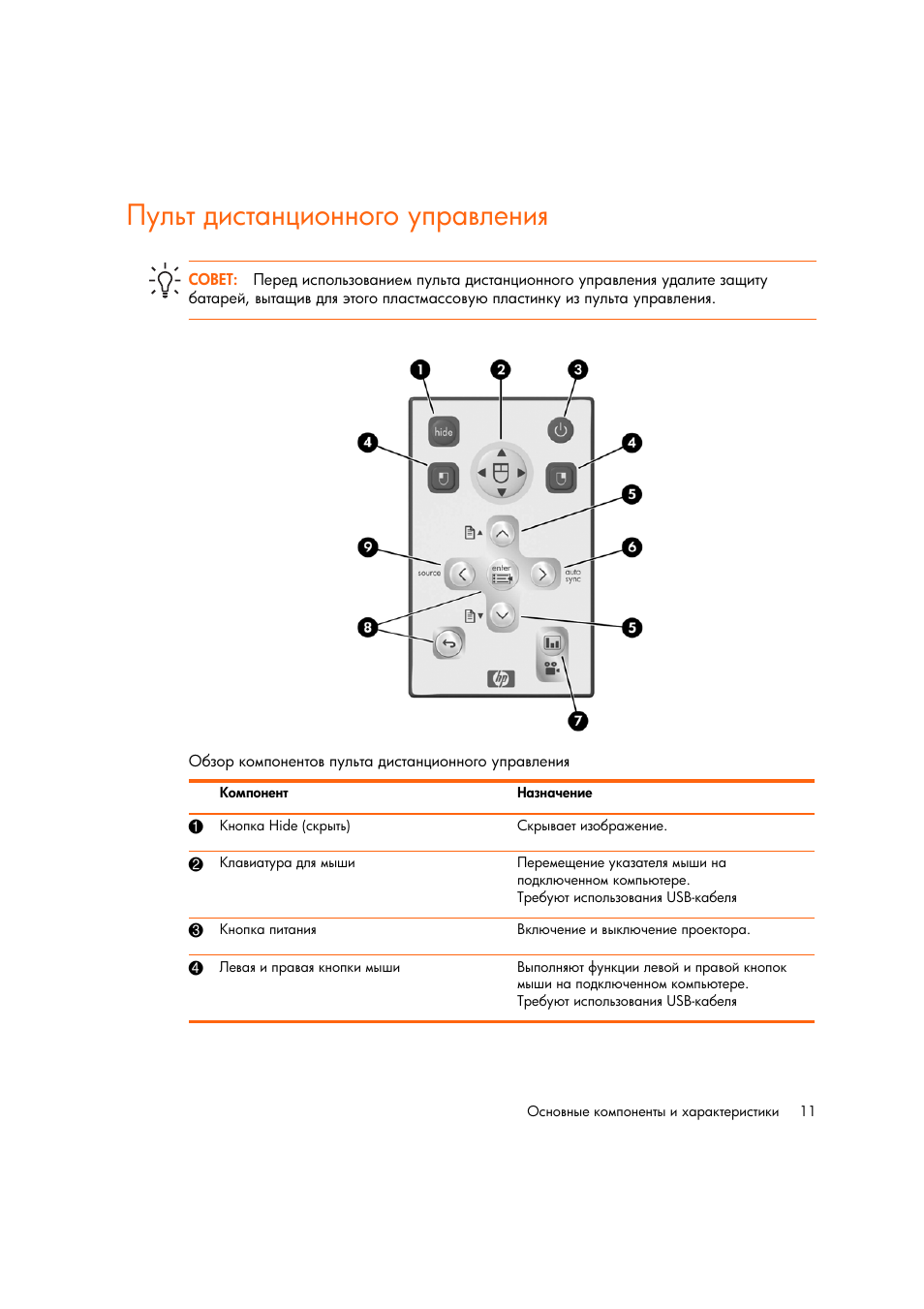 Пульт дистанционного управлениш | HP Цифровой проектов HP mp2220 User Manual | Page 11 / 66