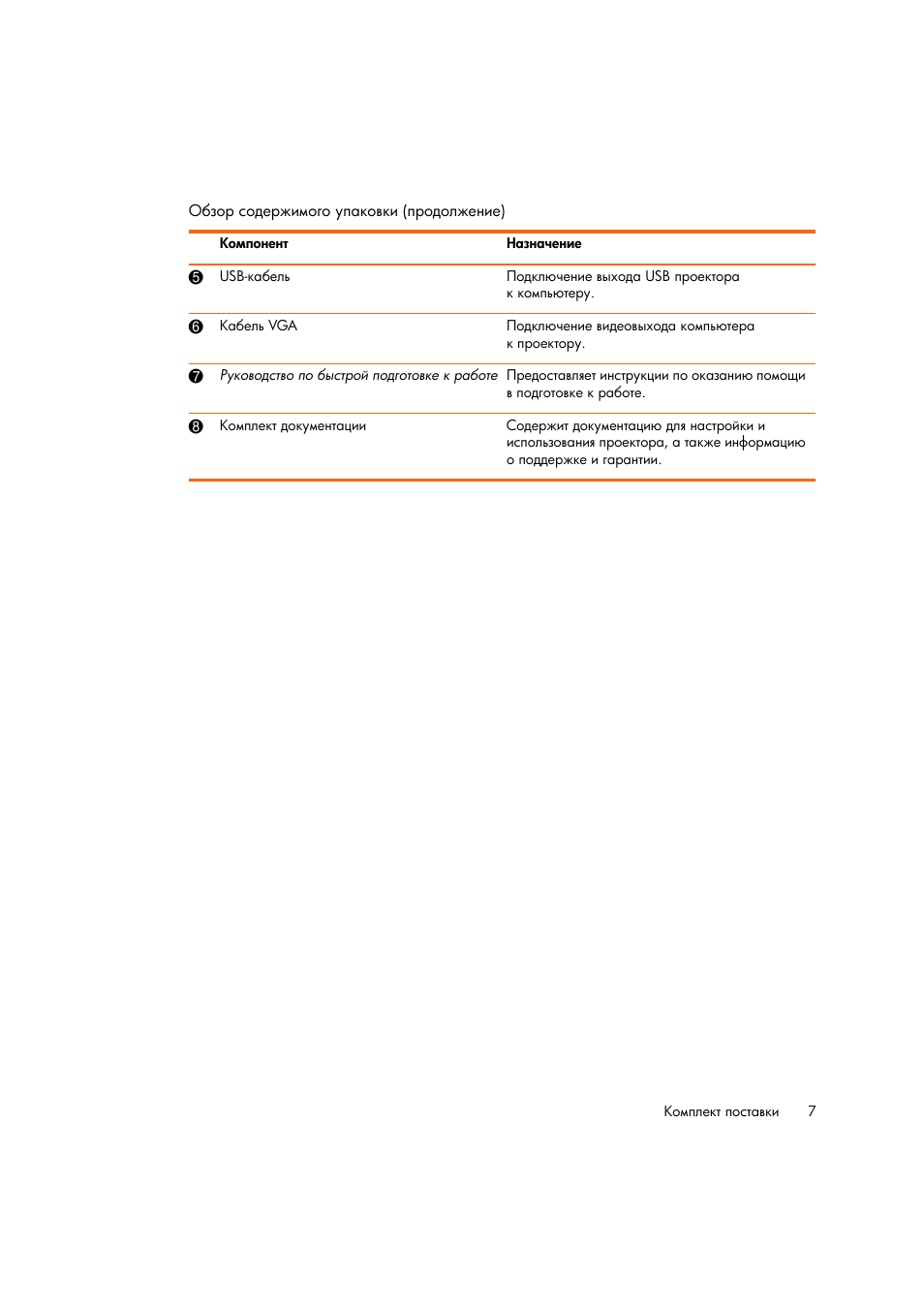 HP Цифровой проектов HP mp2220 User Manual | Page 7 / 66