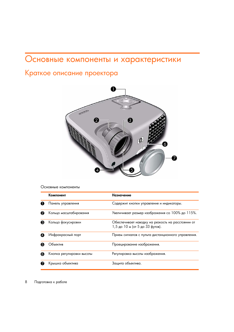 Основные компоненты и характеристики, Краткое описание проектора | HP Цифровой проектов HP mp2220 User Manual | Page 8 / 66