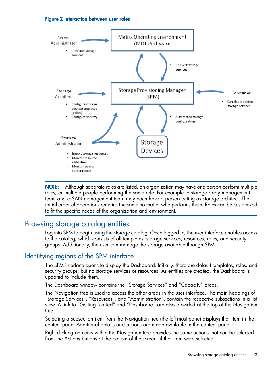 Browsing storage catalog entities, Identifying regions of the spm interface, Figure 2 | HP Matrix Operating Environment Software User Manual | Page 13 / 107