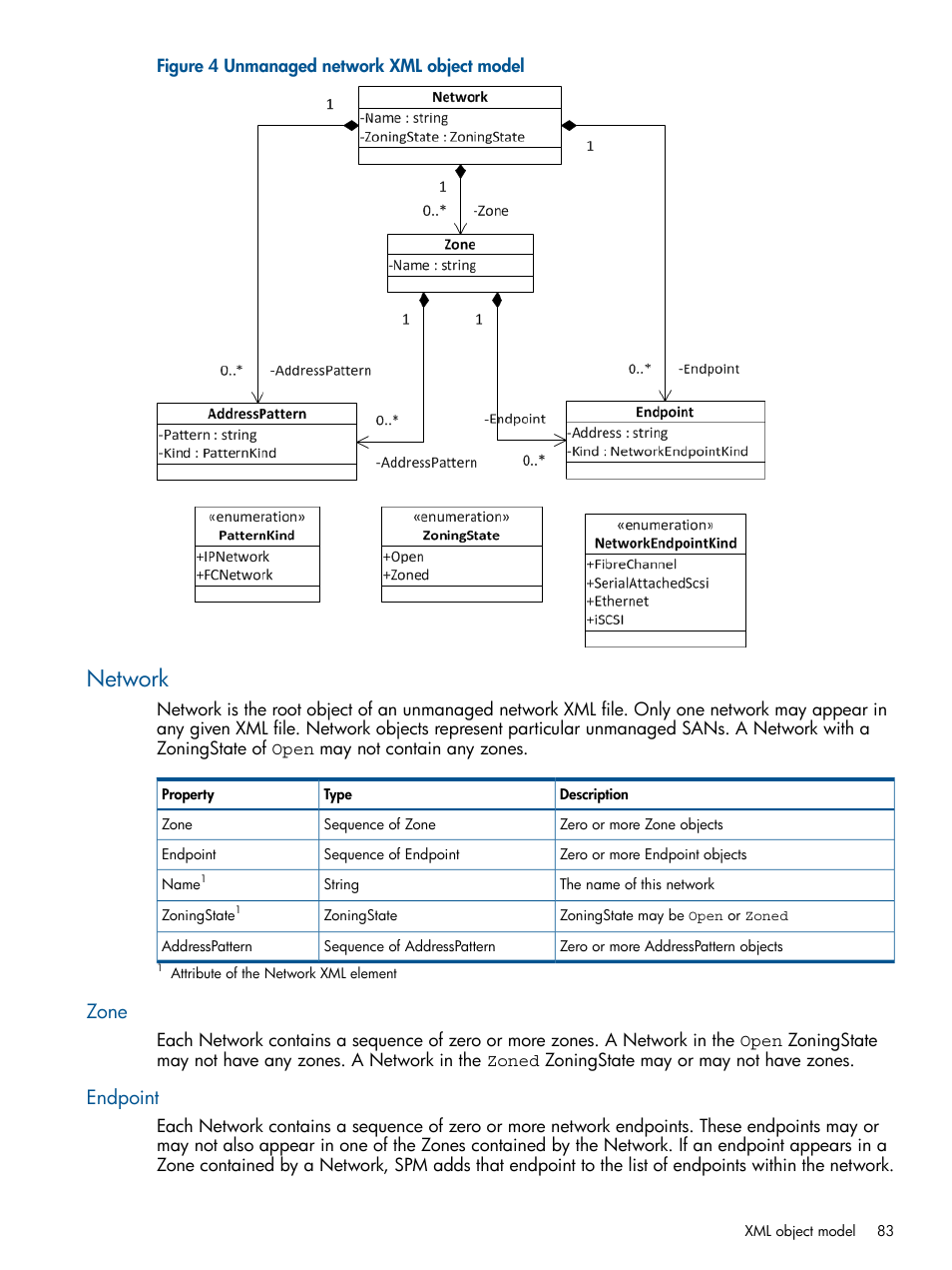 Network, Zone, Endpoint | Zone endpoint | HP Matrix Operating Environment Software User Manual | Page 83 / 107