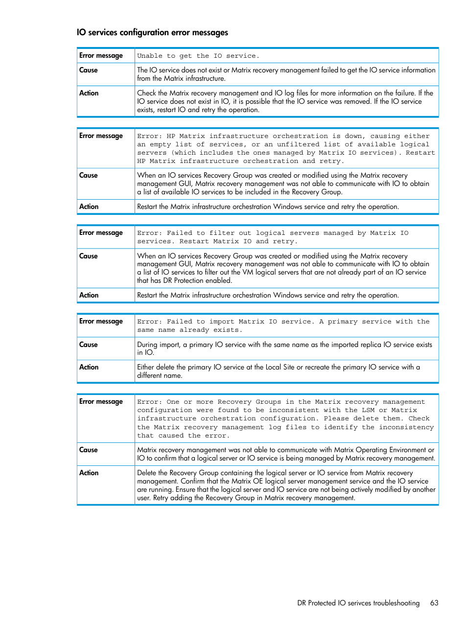 HP Matrix Operating Environment Software User Manual | Page 63 / 74