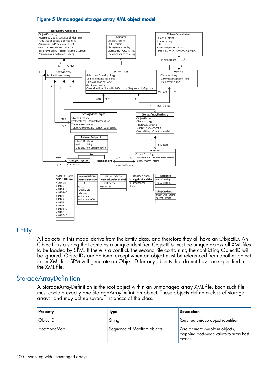 Entity, Storagearraydefinition, Entity storagearraydefinition | HP Matrix Operating Environment Software User Manual | Page 100 / 120