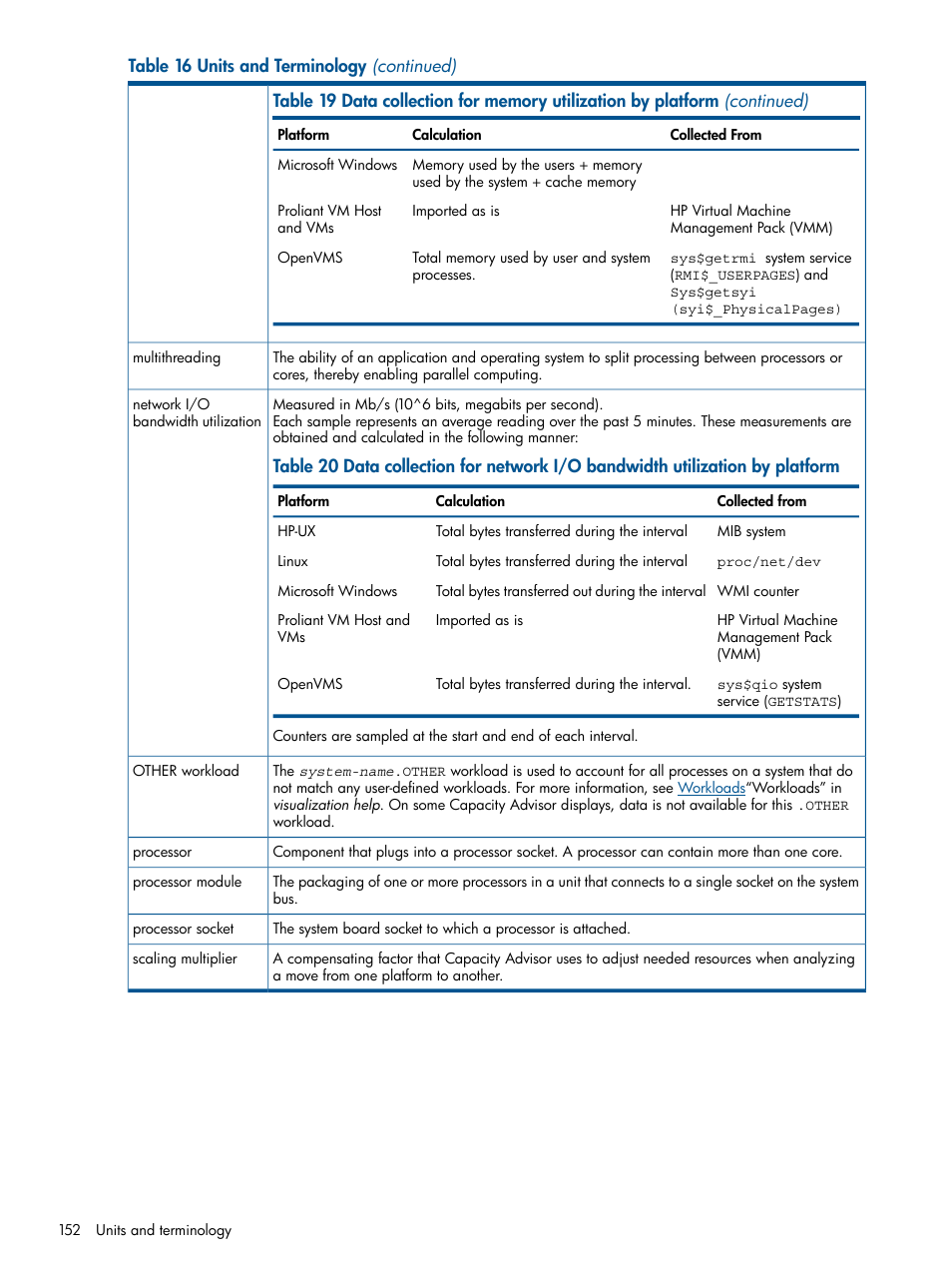 HP Matrix Operating Environment Software User Manual | Page 152 / 189