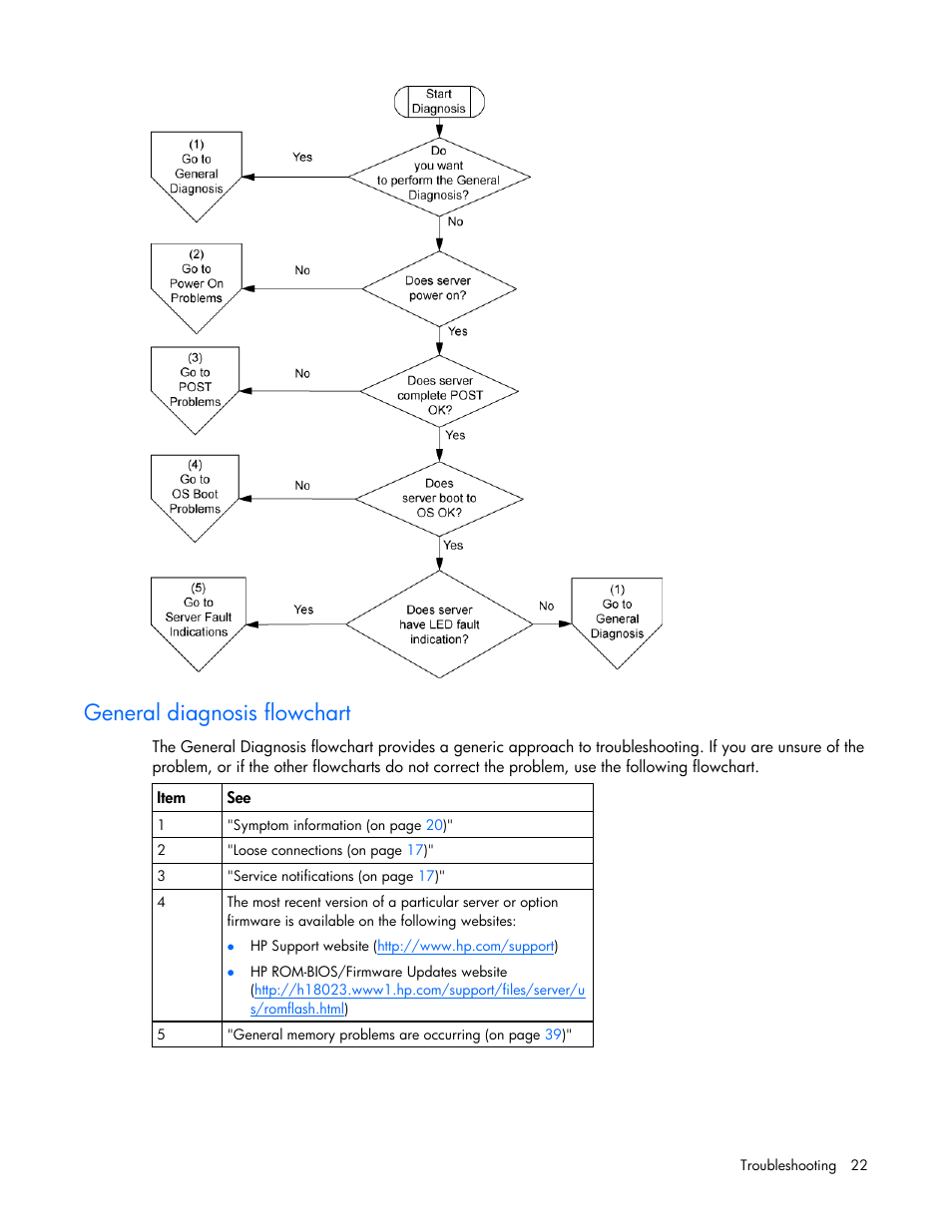 General diagnosis flowchart, The general diagnosis flowchart is a ge | HP ProLiant DL145 G3 Server User Manual | Page 22 / 81