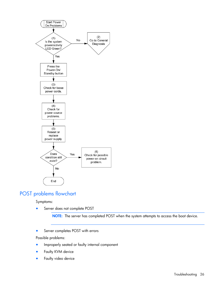 Post problems flowchart | HP ProLiant DL145 G3 Server User Manual | Page 26 / 81