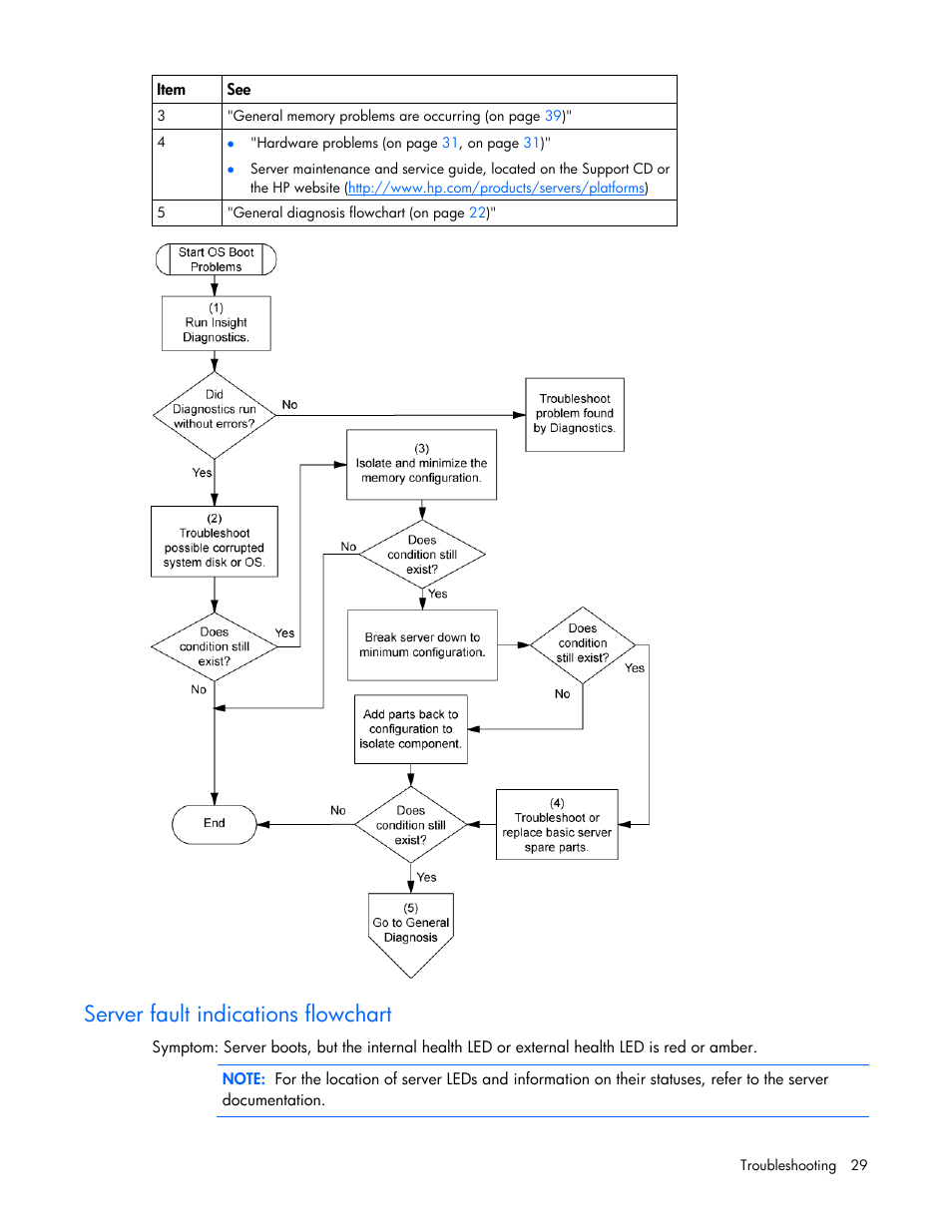 Server fault indications flowchart | HP ProLiant DL145 G3 Server User Manual | Page 29 / 81