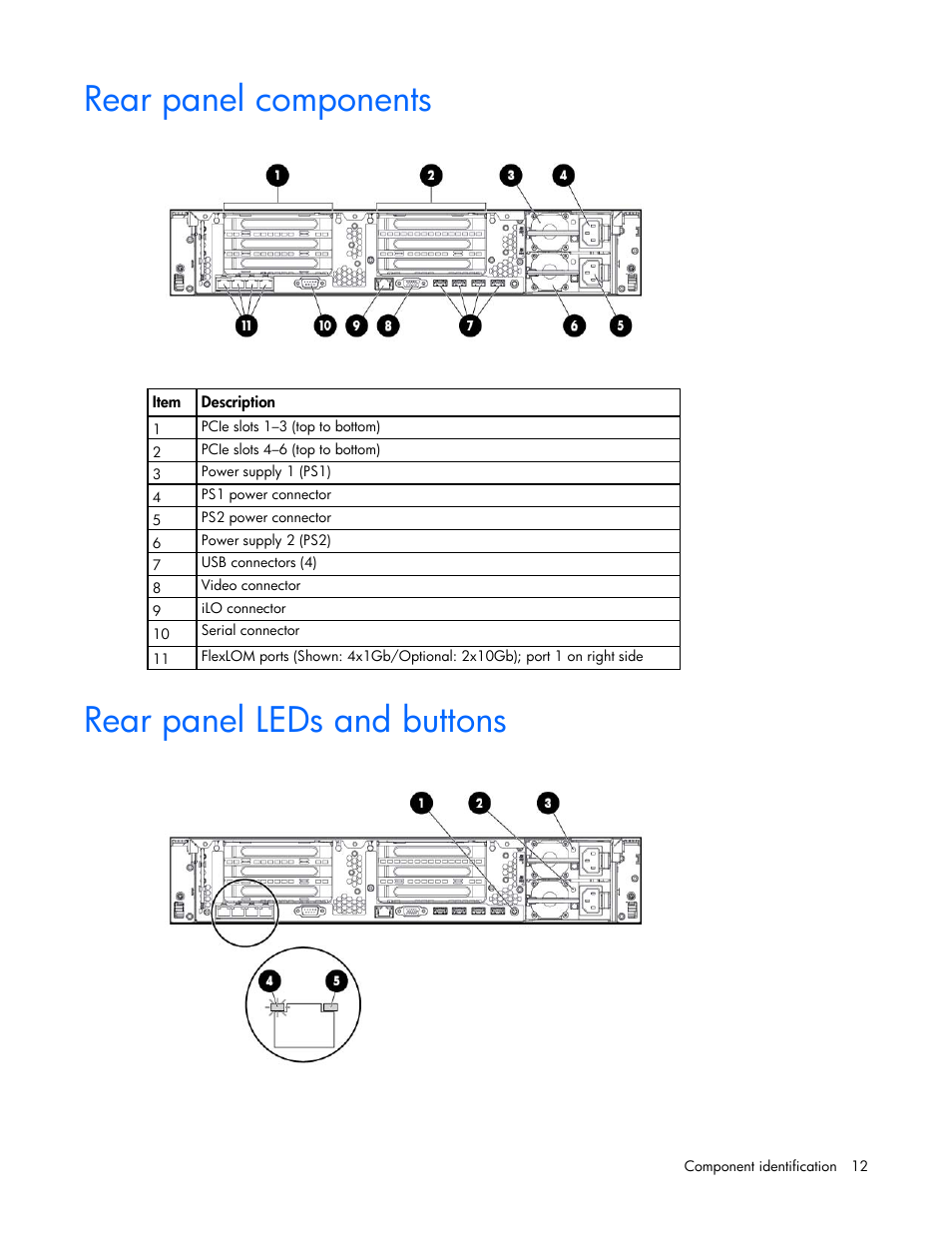 Rear panel components, Rear panel leds and buttons | HP ProLiant DL380 Server User Manual | Page 12 / 128