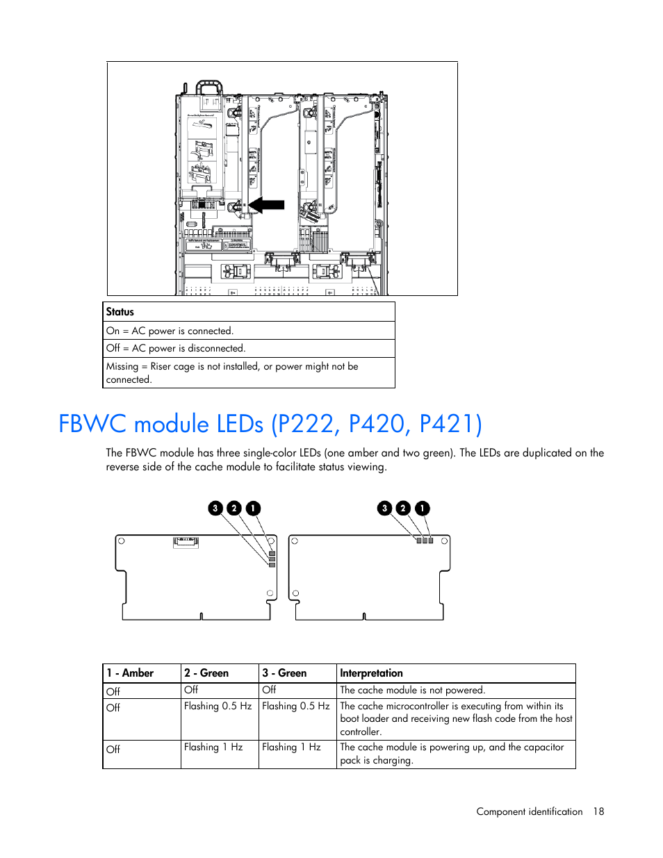 Fbwc module leds (p222, p420, p421) | HP ProLiant DL380 Server User Manual | Page 18 / 128