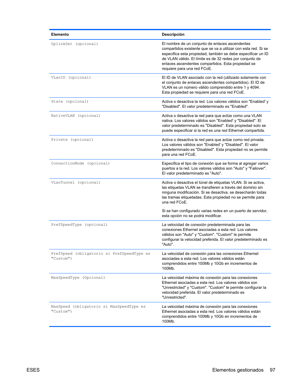 Eses elementos gestionados 97 | HP Módulo de conexión virtual HP FlexFabric de 10 Gb24 puertos para BladeSystem clase-c User Manual | Page 104 / 268