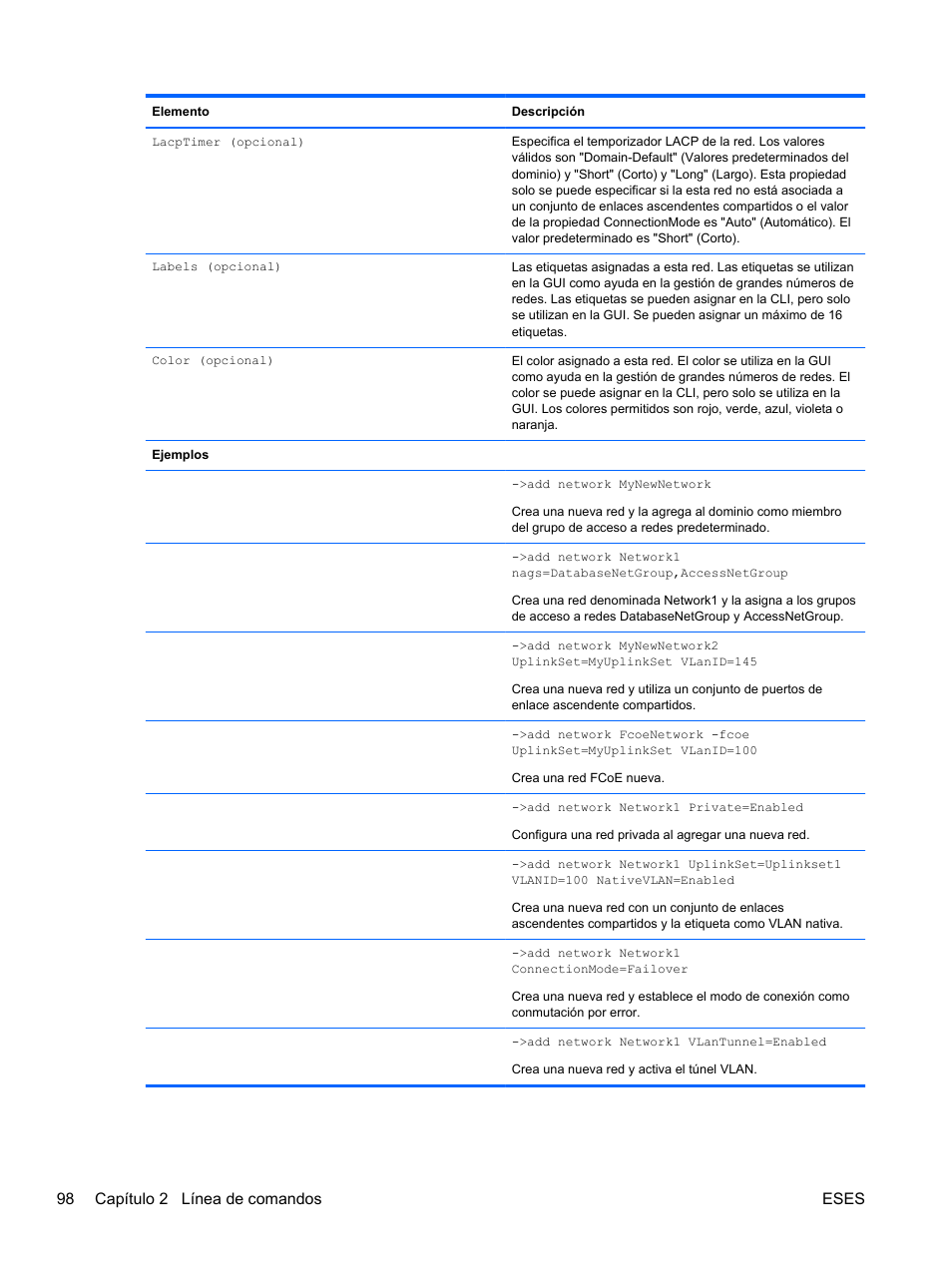 98 capítulo 2 línea de comandos eses | HP Módulo de conexión virtual HP FlexFabric de 10 Gb24 puertos para BladeSystem clase-c User Manual | Page 105 / 268