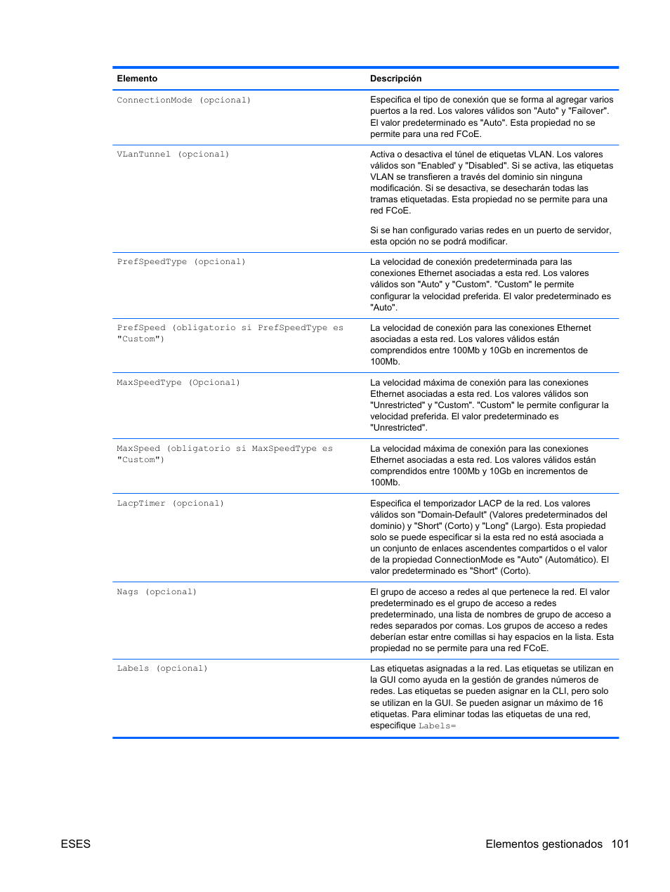 Eses elementos gestionados 101 | HP Módulo de conexión virtual HP FlexFabric de 10 Gb24 puertos para BladeSystem clase-c User Manual | Page 108 / 268