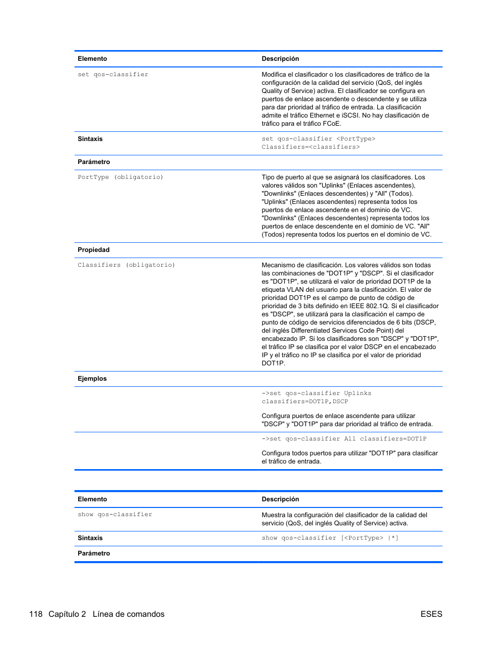 118 capítulo 2 línea de comandos eses | HP Módulo de conexión virtual HP FlexFabric de 10 Gb24 puertos para BladeSystem clase-c User Manual | Page 125 / 268