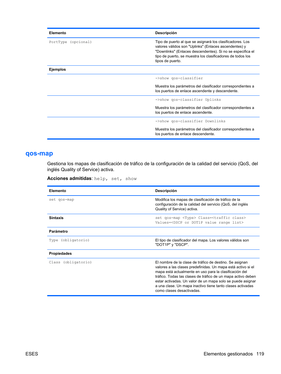Qos-map | HP Módulo de conexión virtual HP FlexFabric de 10 Gb24 puertos para BladeSystem clase-c User Manual | Page 126 / 268