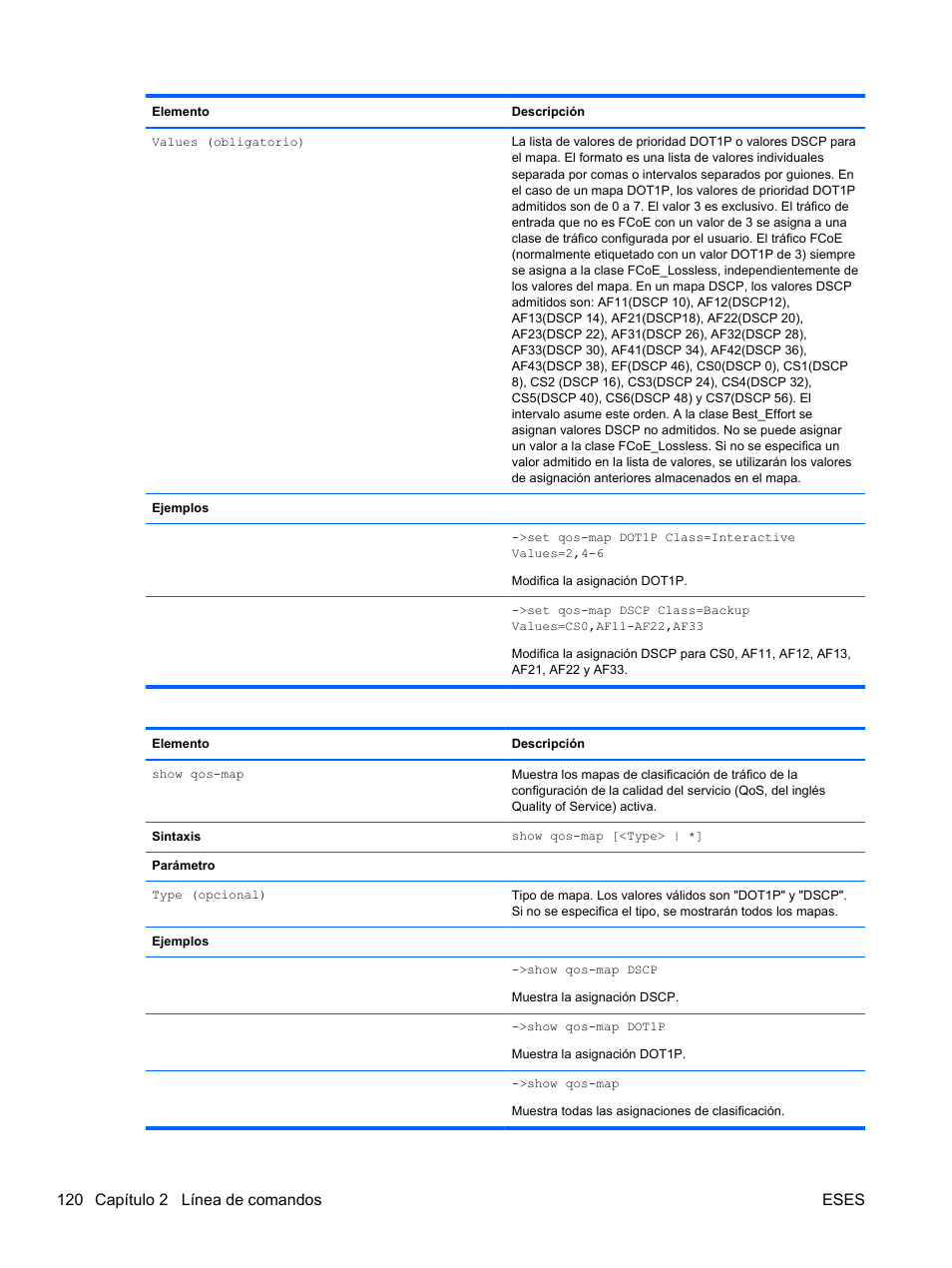 120 capítulo 2 línea de comandos eses | HP Módulo de conexión virtual HP FlexFabric de 10 Gb24 puertos para BladeSystem clase-c User Manual | Page 127 / 268