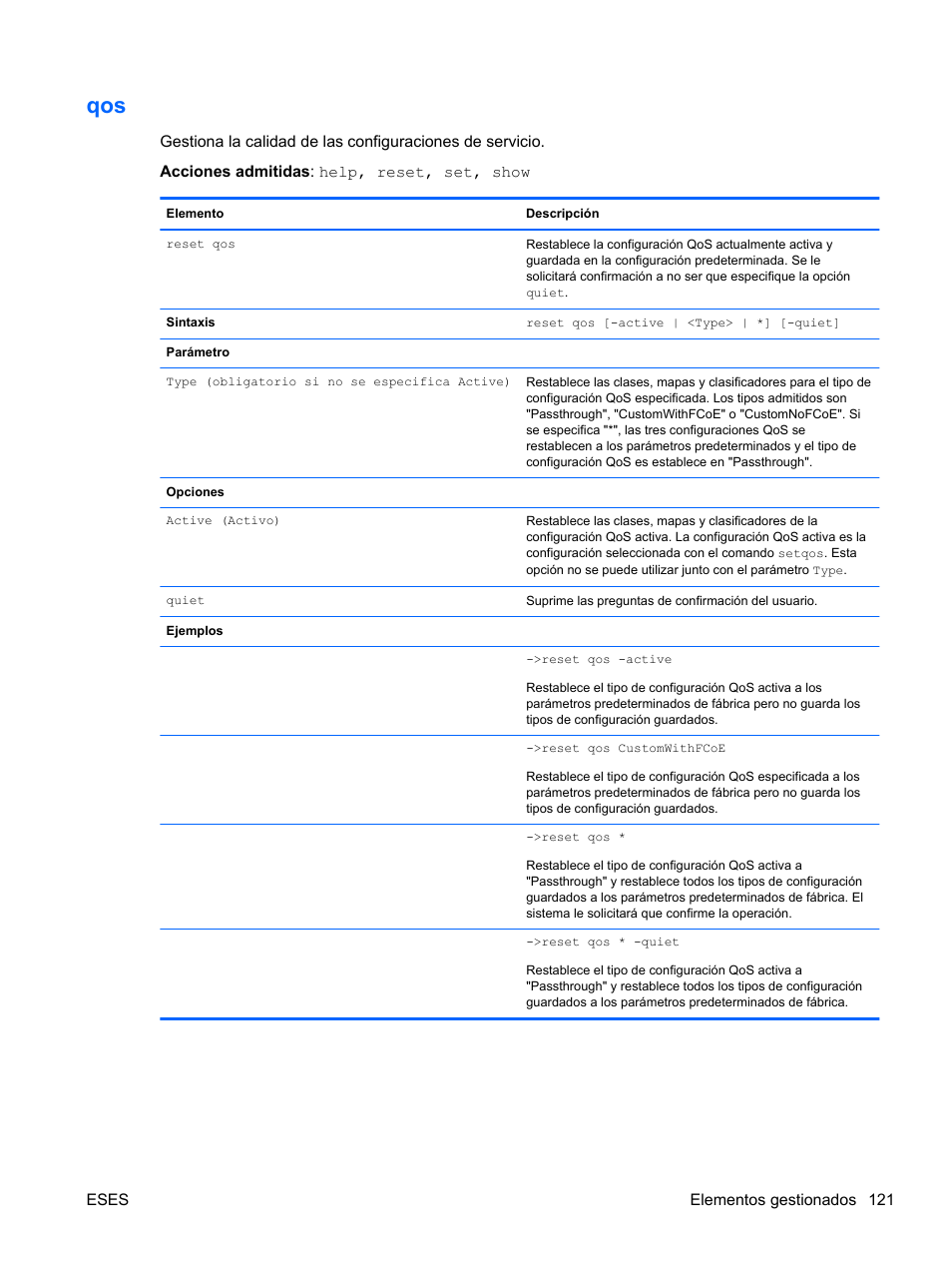 HP Módulo de conexión virtual HP FlexFabric de 10 Gb24 puertos para BladeSystem clase-c User Manual | Page 128 / 268