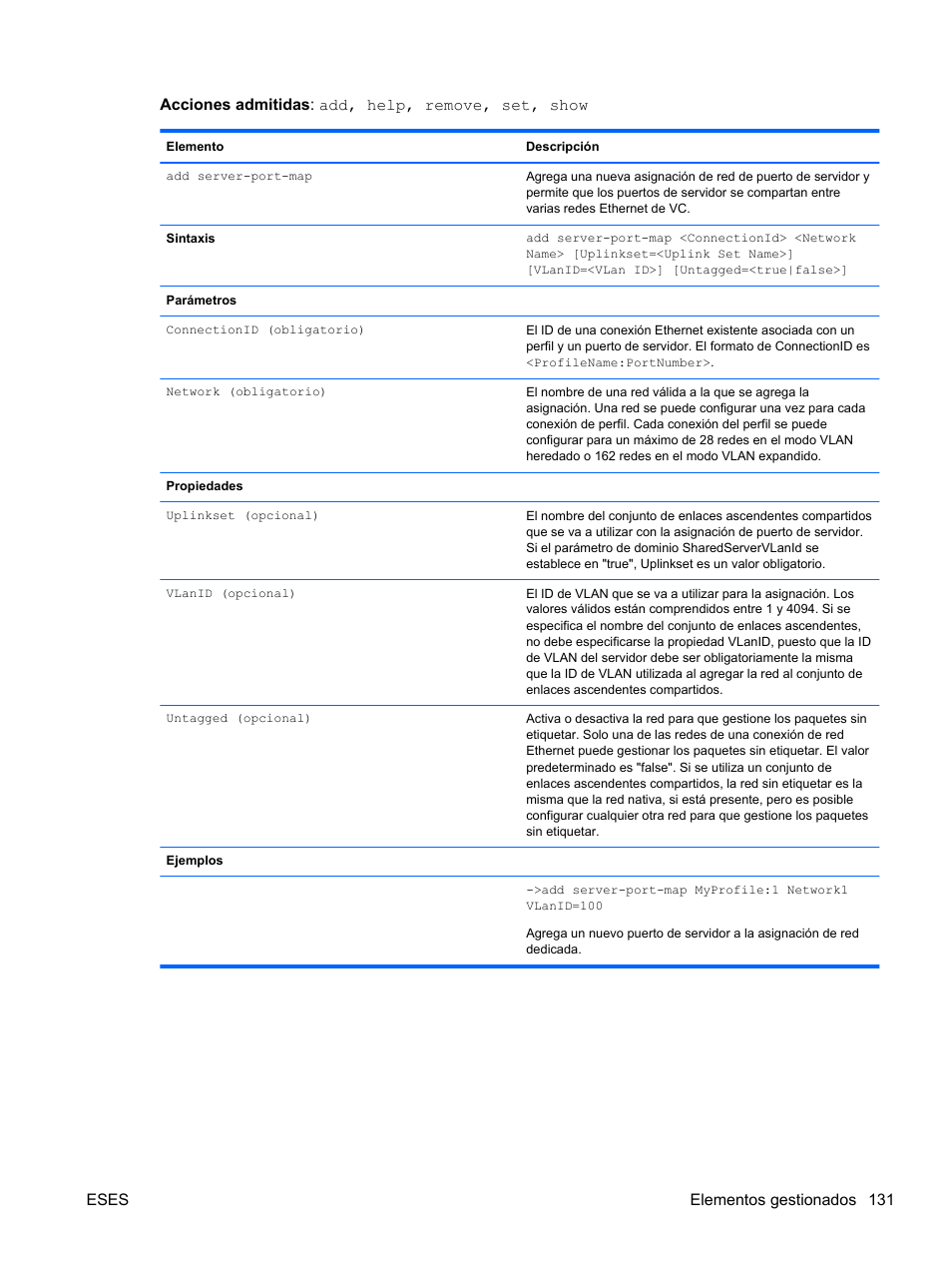 Acciones admitidas : add, help, remove, set, show, Eses elementos gestionados 131 | HP Módulo de conexión virtual HP FlexFabric de 10 Gb24 puertos para BladeSystem clase-c User Manual | Page 138 / 268