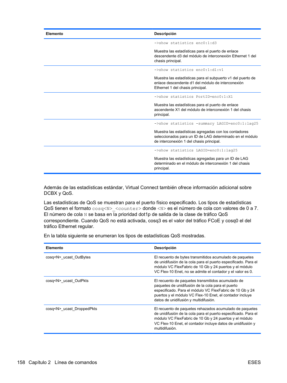 HP Módulo de conexión virtual HP FlexFabric de 10 Gb24 puertos para BladeSystem clase-c User Manual | Page 165 / 268