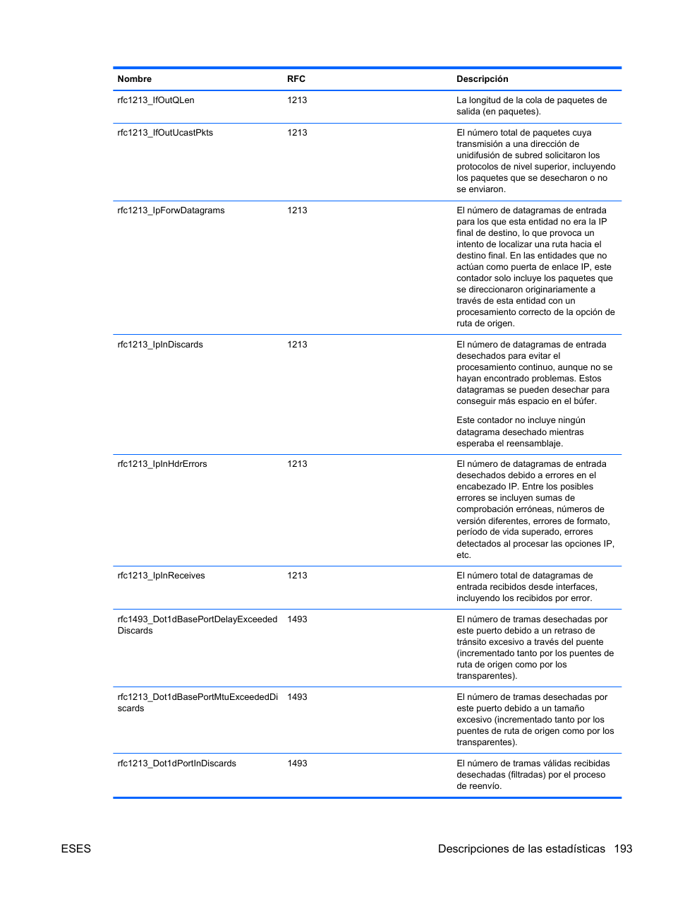 Eses descripciones de las estadísticas 193 | HP Módulo de conexión virtual HP FlexFabric de 10 Gb24 puertos para BladeSystem clase-c User Manual | Page 200 / 268