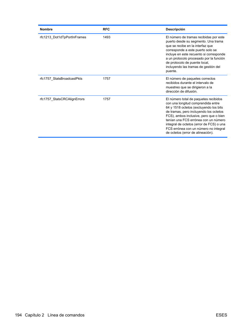 HP Módulo de conexión virtual HP FlexFabric de 10 Gb24 puertos para BladeSystem clase-c User Manual | Page 201 / 268