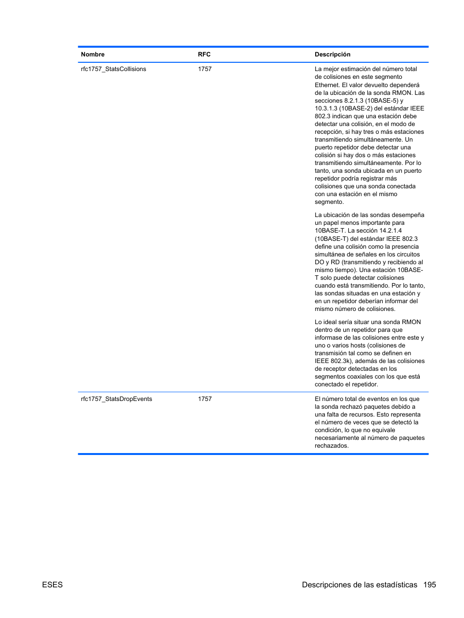 HP Módulo de conexión virtual HP FlexFabric de 10 Gb24 puertos para BladeSystem clase-c User Manual | Page 202 / 268