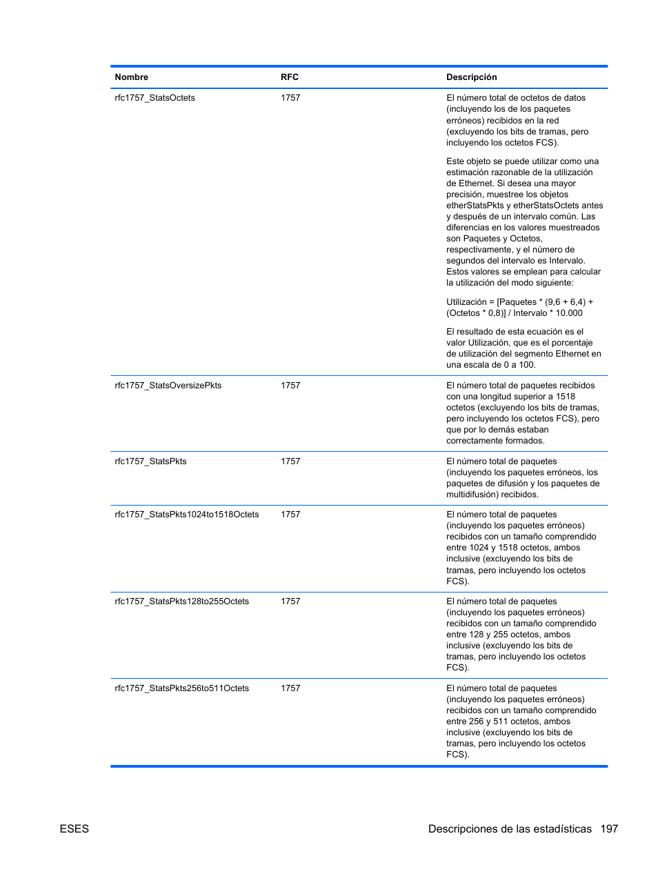 Eses descripciones de las estadísticas 197 | HP Módulo de conexión virtual HP FlexFabric de 10 Gb24 puertos para BladeSystem clase-c User Manual | Page 204 / 268