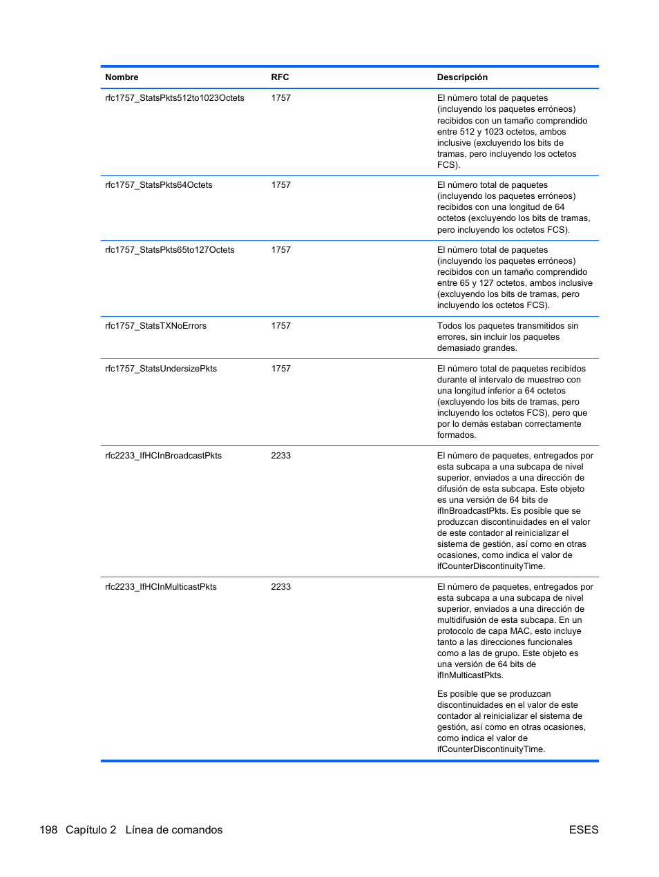 198 capítulo 2 línea de comandos eses | HP Módulo de conexión virtual HP FlexFabric de 10 Gb24 puertos para BladeSystem clase-c User Manual | Page 205 / 268