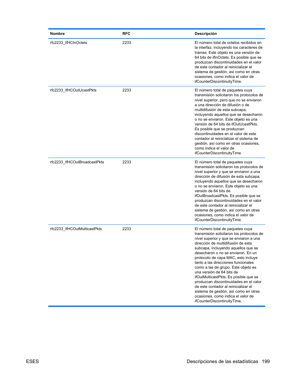 Eses descripciones de las estadísticas 199 | HP Módulo de conexión virtual HP FlexFabric de 10 Gb24 puertos para BladeSystem clase-c User Manual | Page 206 / 268