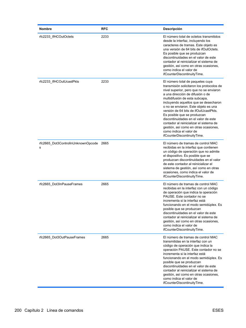 200 capítulo 2 línea de comandos eses | HP Módulo de conexión virtual HP FlexFabric de 10 Gb24 puertos para BladeSystem clase-c User Manual | Page 207 / 268