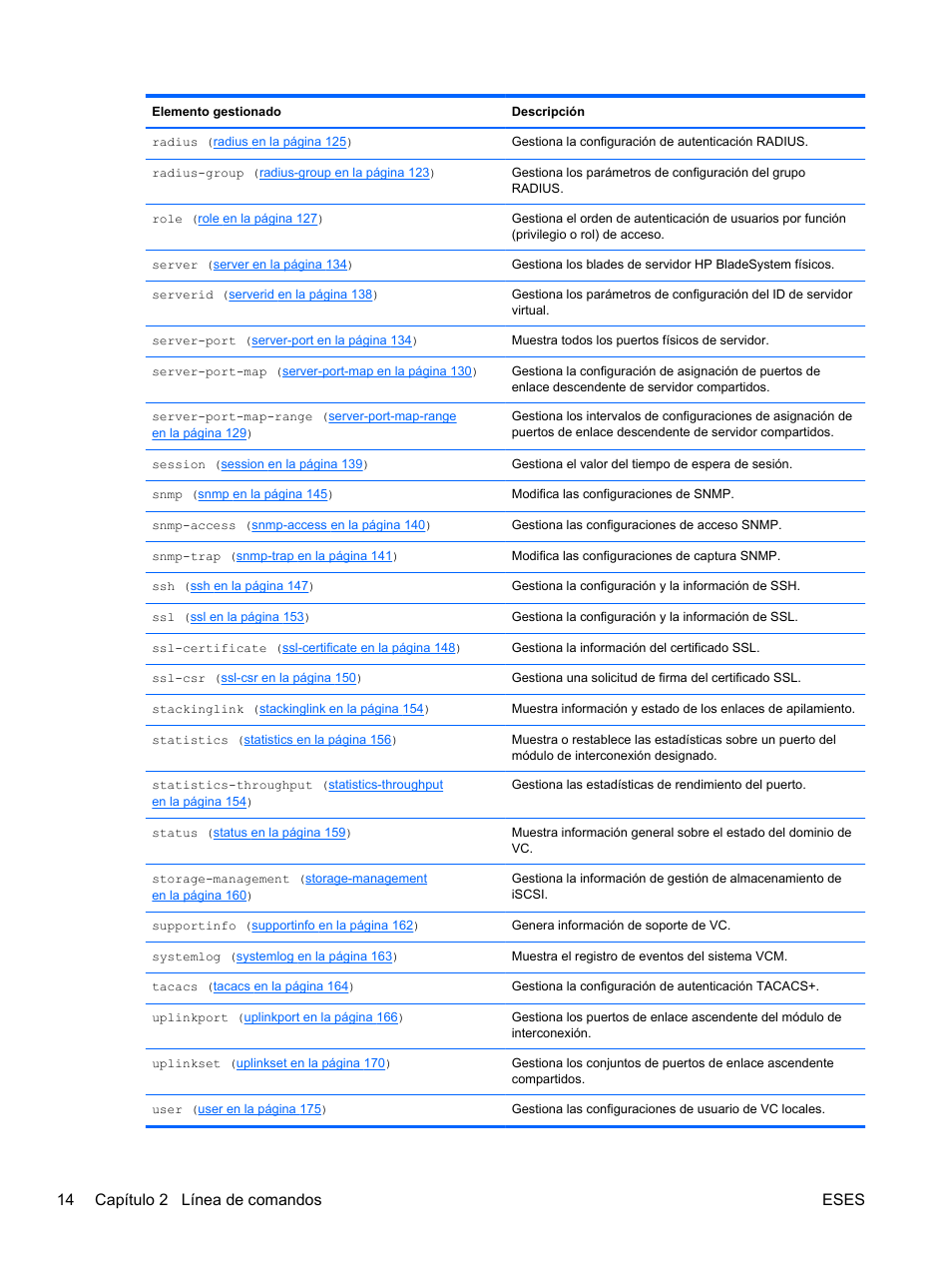 14 capítulo 2 línea de comandos eses | HP Módulo de conexión virtual HP FlexFabric de 10 Gb24 puertos para BladeSystem clase-c User Manual | Page 21 / 268