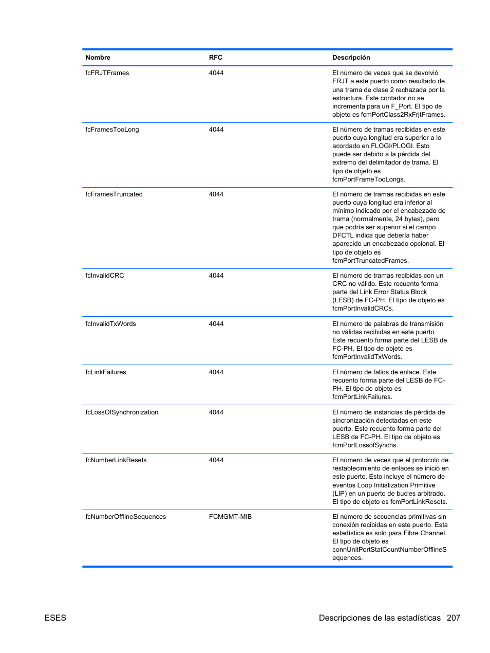 Eses descripciones de las estadísticas 207 | HP Módulo de conexión virtual HP FlexFabric de 10 Gb24 puertos para BladeSystem clase-c User Manual | Page 214 / 268