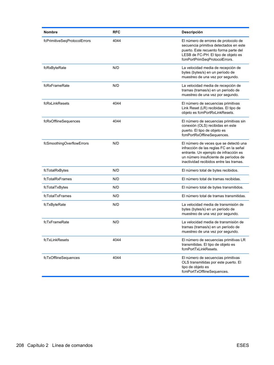 208 capítulo 2 línea de comandos eses | HP Módulo de conexión virtual HP FlexFabric de 10 Gb24 puertos para BladeSystem clase-c User Manual | Page 215 / 268