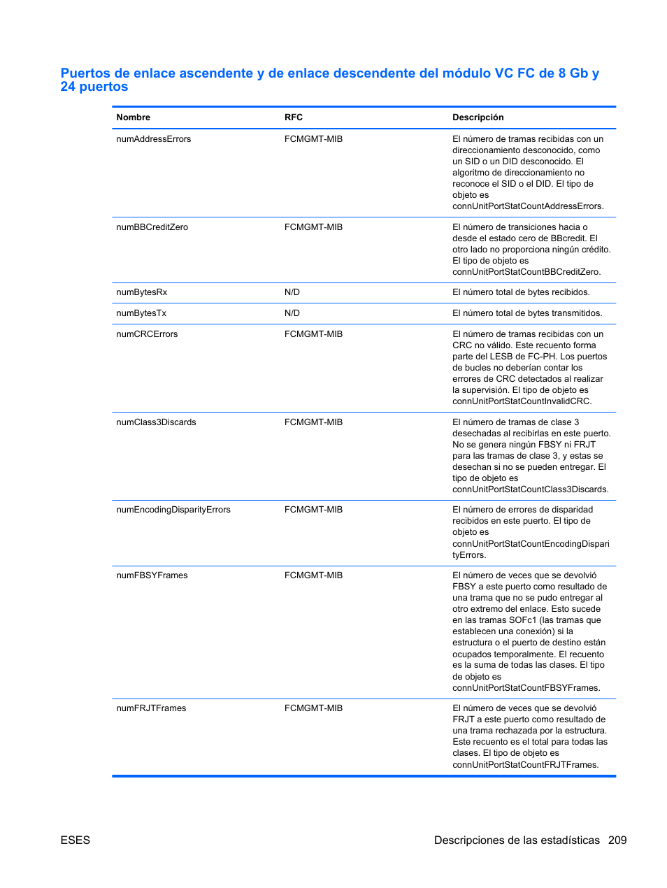 HP Módulo de conexión virtual HP FlexFabric de 10 Gb24 puertos para BladeSystem clase-c User Manual | Page 216 / 268