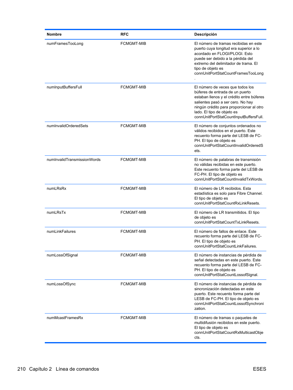 210 capítulo 2 línea de comandos eses | HP Módulo de conexión virtual HP FlexFabric de 10 Gb24 puertos para BladeSystem clase-c User Manual | Page 217 / 268