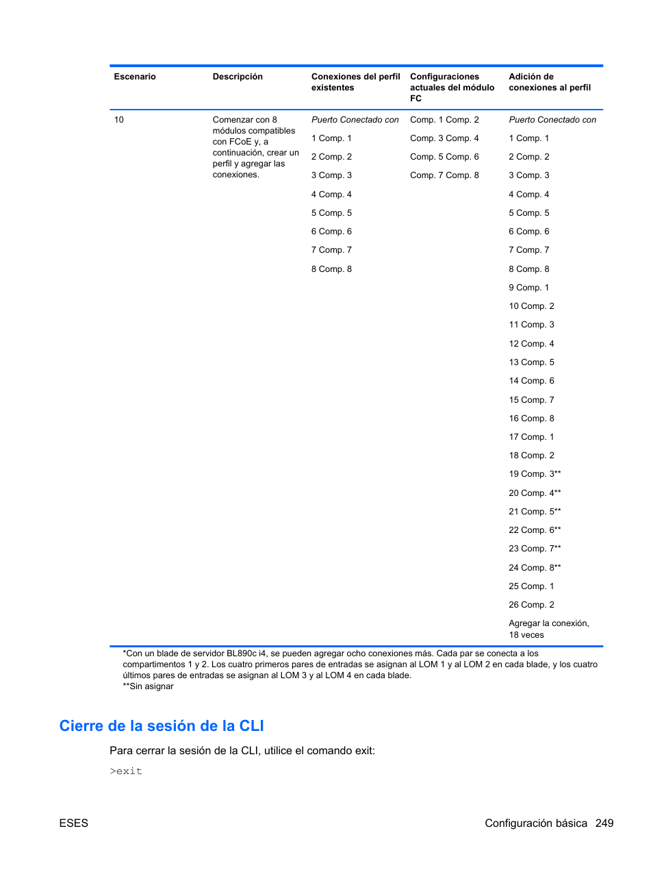 Cierre de la sesión de la cli | HP Módulo de conexión virtual HP FlexFabric de 10 Gb24 puertos para BladeSystem clase-c User Manual | Page 256 / 268