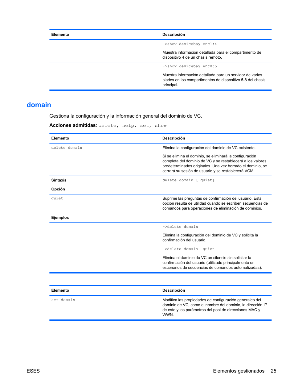 Domain | HP Módulo de conexión virtual HP FlexFabric de 10 Gb24 puertos para BladeSystem clase-c User Manual | Page 32 / 268