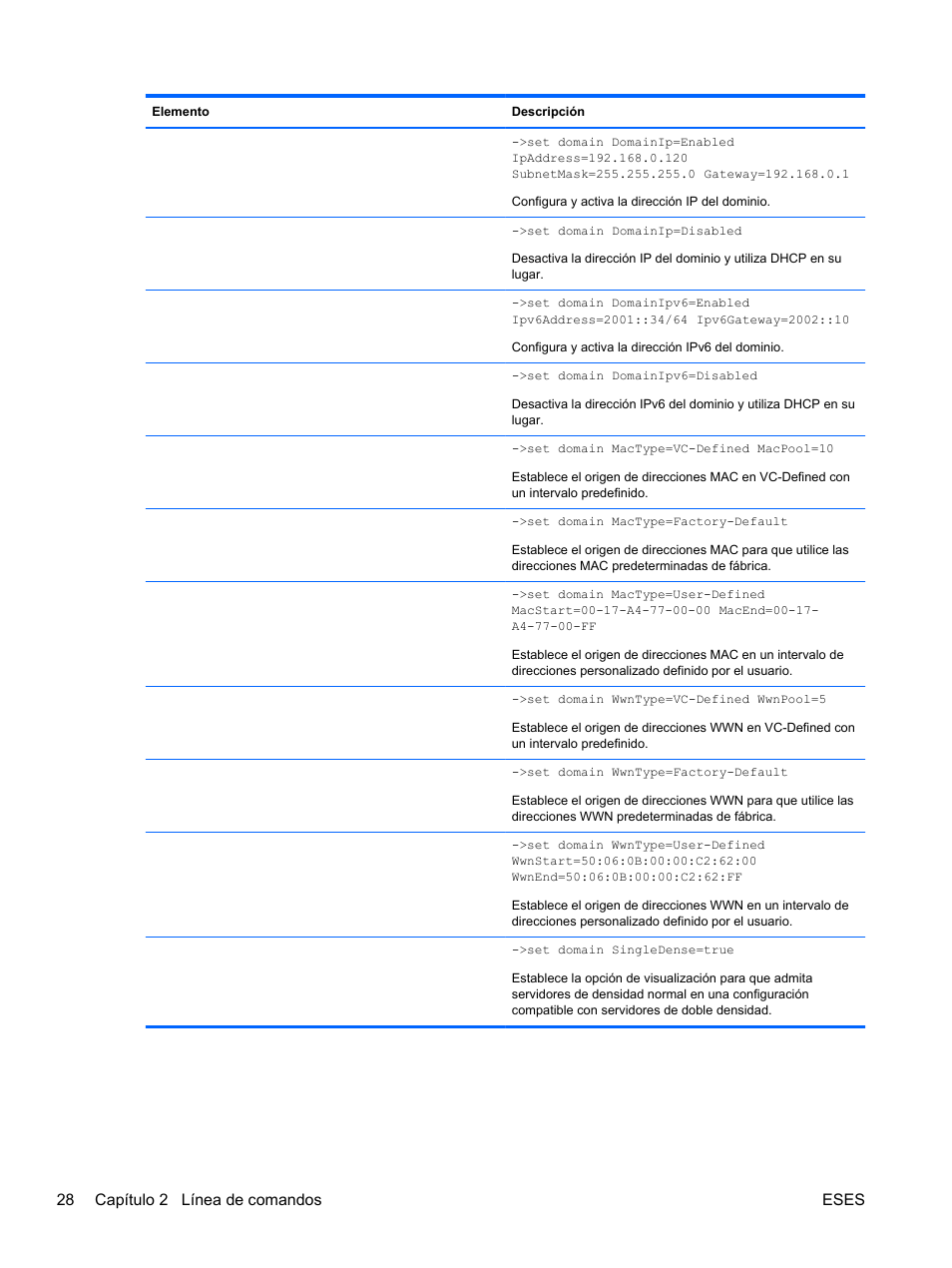 28 capítulo 2 línea de comandos eses | HP Módulo de conexión virtual HP FlexFabric de 10 Gb24 puertos para BladeSystem clase-c User Manual | Page 35 / 268