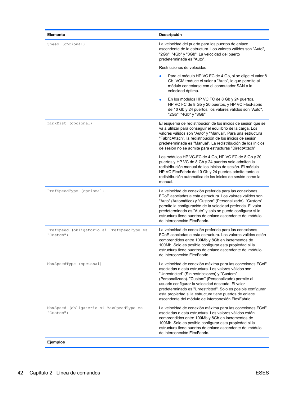 42 capítulo 2 línea de comandos eses | HP Módulo de conexión virtual HP FlexFabric de 10 Gb24 puertos para BladeSystem clase-c User Manual | Page 49 / 268