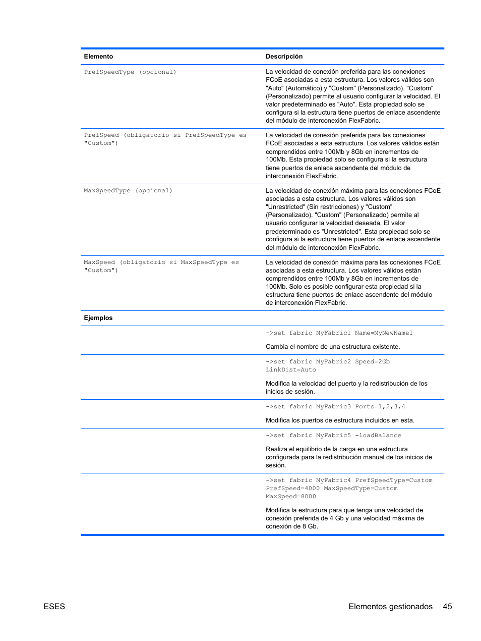 Eses elementos gestionados 45 | HP Módulo de conexión virtual HP FlexFabric de 10 Gb24 puertos para BladeSystem clase-c User Manual | Page 52 / 268