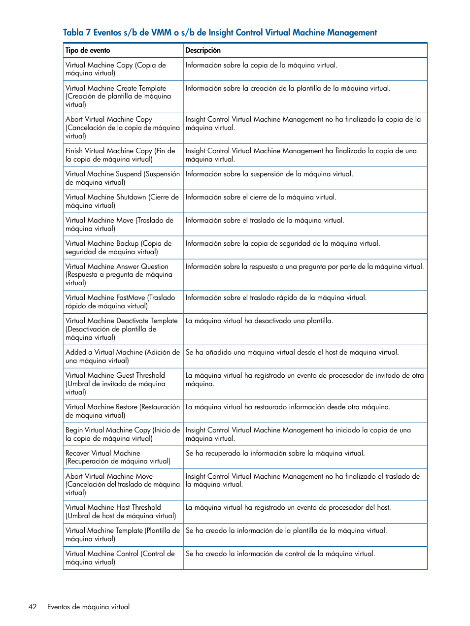HP Software HP Insight Control para Linux User Manual | Page 42 / 60