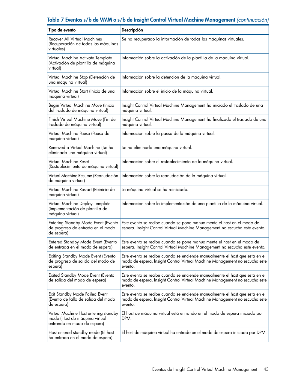 HP Software HP Insight Control para Linux User Manual | Page 43 / 60