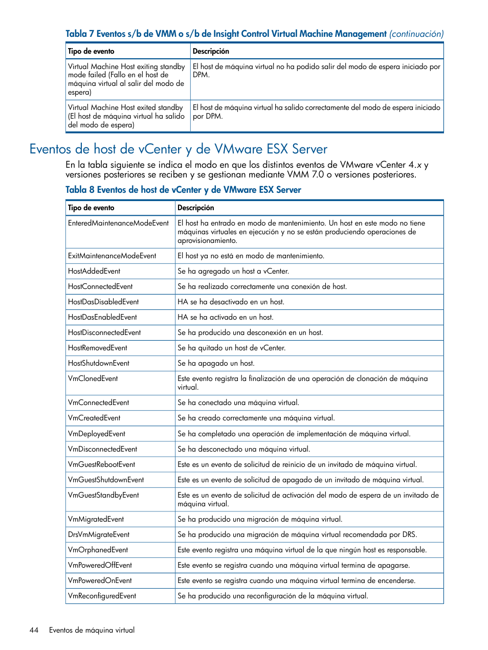 Eventos de host de vcenter y de vmware esx server | HP Software HP Insight Control para Linux User Manual | Page 44 / 60