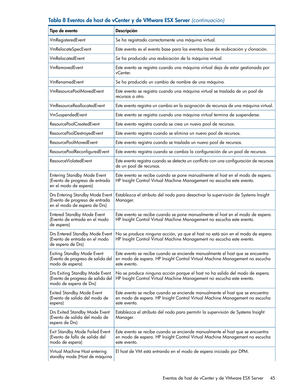 HP Software HP Insight Control para Linux User Manual | Page 45 / 60