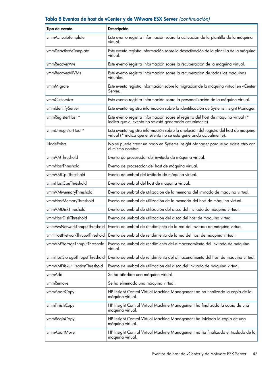 HP Software HP Insight Control para Linux User Manual | Page 47 / 60