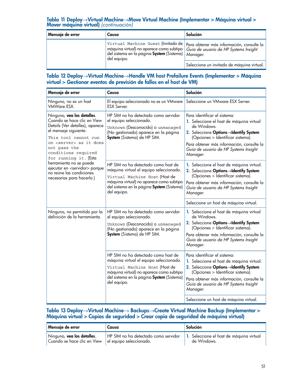 HP Software HP Insight Control para Linux User Manual | Page 51 / 60