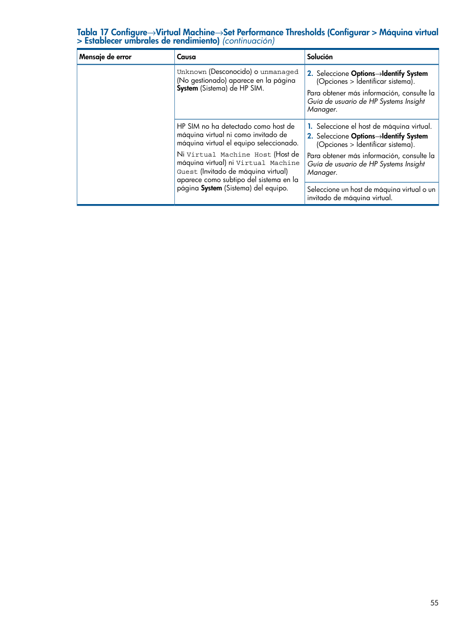 HP Software HP Insight Control para Linux User Manual | Page 55 / 60