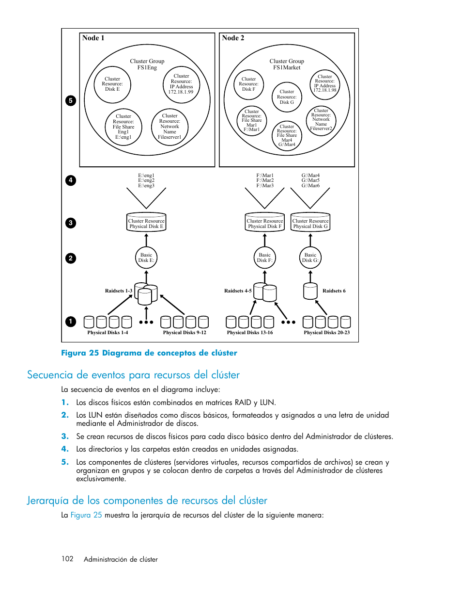 Secuencia de eventos para recursos del clúster, 25 diagrama de conceptos de clúster, Node 1 | Node 2, Figura 25 diagrama de conceptos de clúster | HP Servidor de almacenamiento HP ProLiant DL320s User Manual | Page 102 / 152