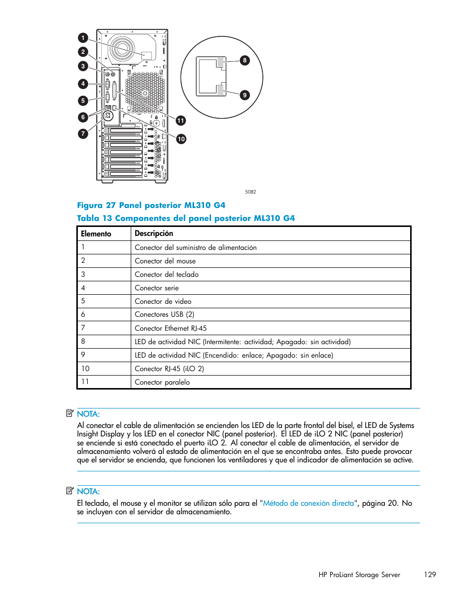 27 panel posterior ml310 g4 | HP Servidor de almacenamiento HP ProLiant DL320s User Manual | Page 129 / 152