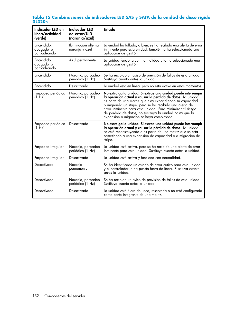 Combinaciones de | HP Servidor de almacenamiento HP ProLiant DL320s User Manual | Page 132 / 152