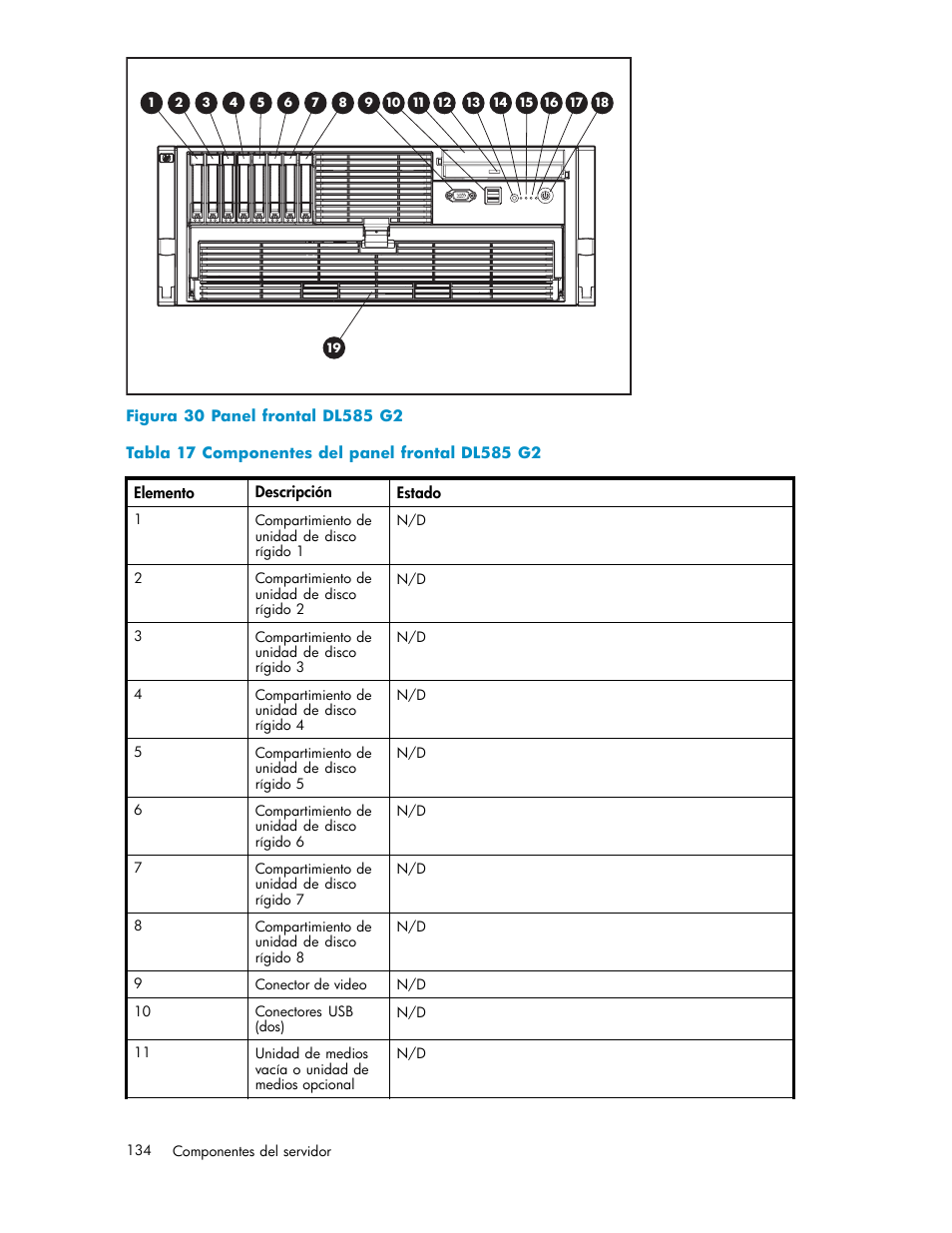 30 panel frontal dl585 g2, 17 componentes del panel frontal dl585 g2 | HP Servidor de almacenamiento HP ProLiant DL320s User Manual | Page 134 / 152